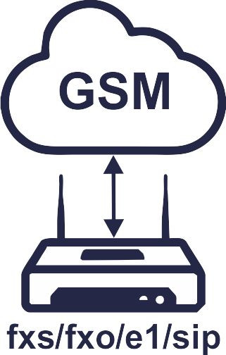 GSM шлюзы (FXS/FXO/E1/SIP)