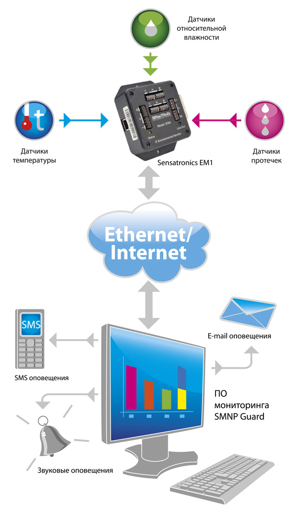 Ethernet-em1
